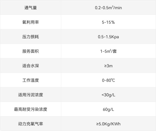 旋流曝气器产品参数.jpg